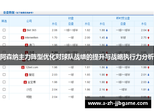 阿森纳主力阵型优化对球队战绩的提升与战略执行力分析
