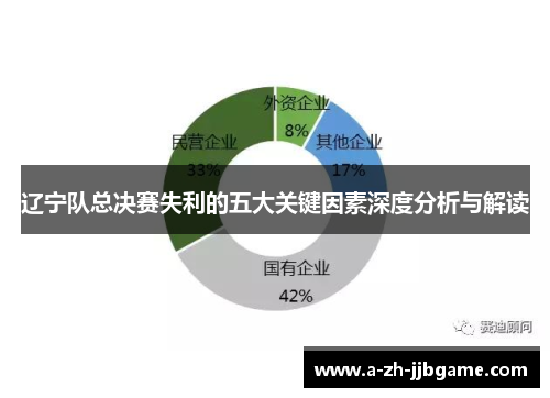 辽宁队总决赛失利的五大关键因素深度分析与解读