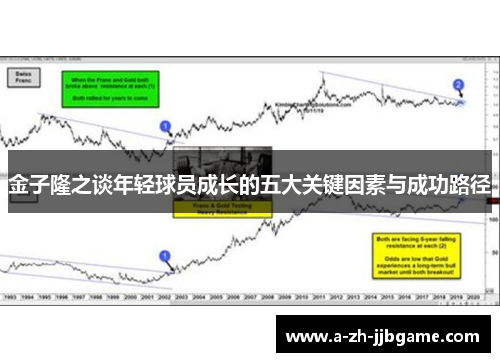 金子隆之谈年轻球员成长的五大关键因素与成功路径 金子隆之谈年轻球员成长的五大关键因素与成功路径