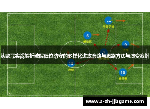 从欧冠实战解析破解低位防守的多样化进攻套路与思路方法与演变案例