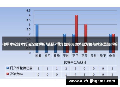 德甲本轮战术打法深度解析与强队博弈趋势洞察关键对位与教练思路拆解