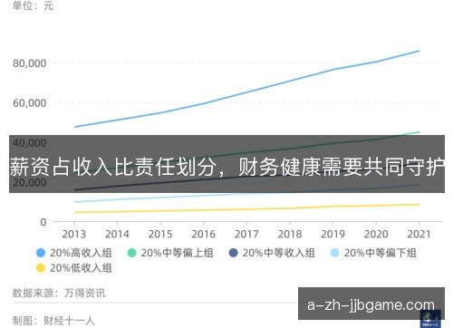 薪资占收入比责任划分，财务健康需要共同守护